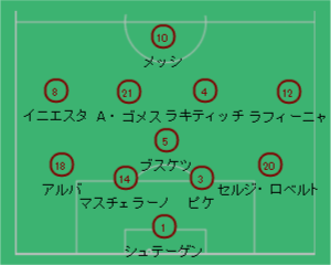 最高のコレクション Msn バルサ フォーメーション Msn バルサ フォーメーション Saesipapictpzu